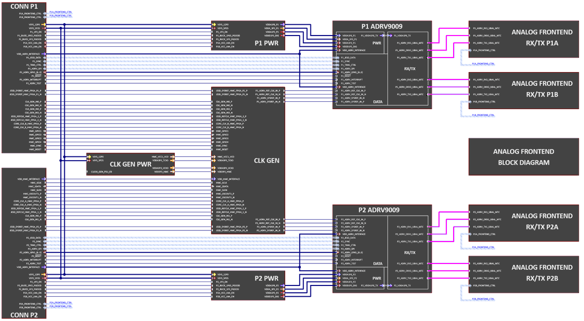 QVHenkel's tweet image. Schematics for the new revision of the Framework Laptop SDR module analog frontend is done. Now I just need to figure out where to put the 1700 components 😬