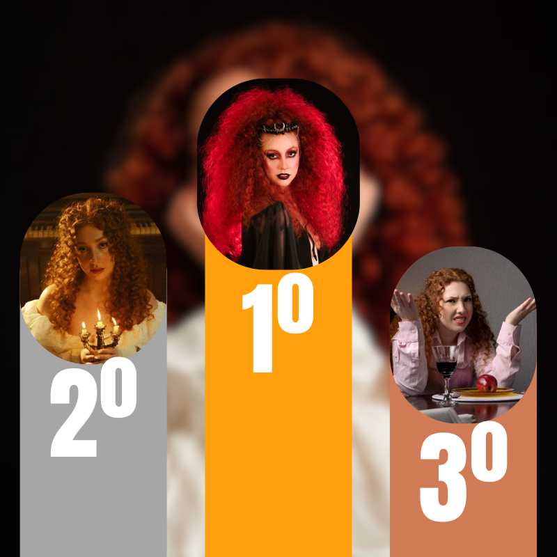 🏆 RANKING GERAL

🥇 O primeiro lugar, somando todos os votos de todas as categorias, é Morte, com 82 votos totais.
🥈 O segundo lugar fica com Pacto, acumulando 74 votos no total.
🥉 O terceiro lugar geral é Culpa, com 73 votos somados em todas as categorias.