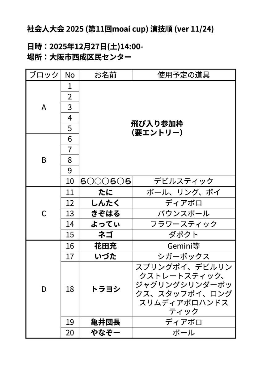 cupmoai4's tweet photo. 【演技順 更新】
エントリーに追加があり、演技順を更新しました

↓引き続きエントリーをお待ちしています
https://t.co/nBnHvhAYQi https://t.co/GANFZWXrKd