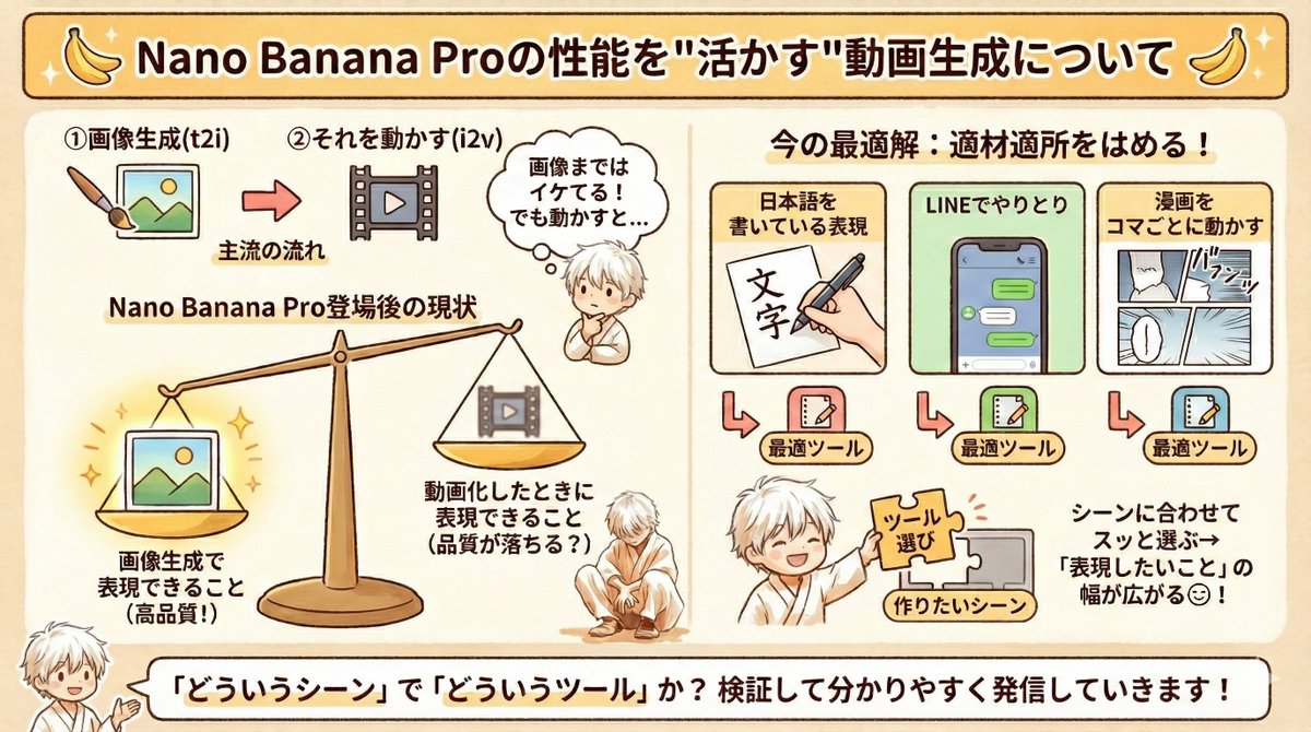 genel_ai's tweet image. Nano Banana Proの性能を&quot;活かす&quot;動画生成について

動画を生成するとき
①まず画像を生成してから（t2i）
②それを動かす（i2v）
流れが主流のなか

Nano Banana Proの登場で
「画像生成で表現できること &amp;gt; 動画化したときに表現できること」
に一時的になってますよね👀…