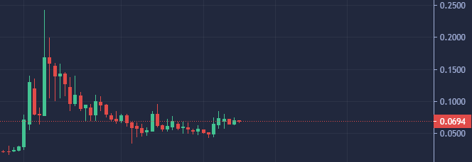 not a cleaner chart

nock nock