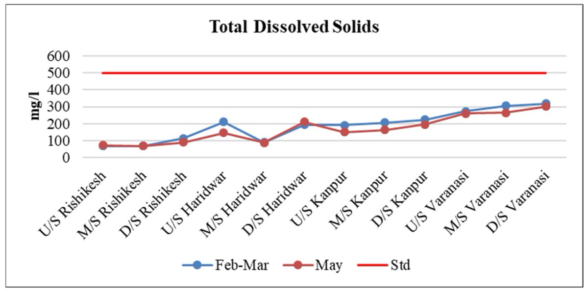 An Assessment of Bio-Physical and Social Drivers of #RiverVulnerability and Risks
mdpi.com/2673-4834/6/3/…
by Dr. Komali Kantamaneni, John Whitton, Sigamani Panneer, Iqbal Ahmad, Anil Gautam, and Debashish Sen
#SocialEcology #WaterQuality #Ganges #Sustainability