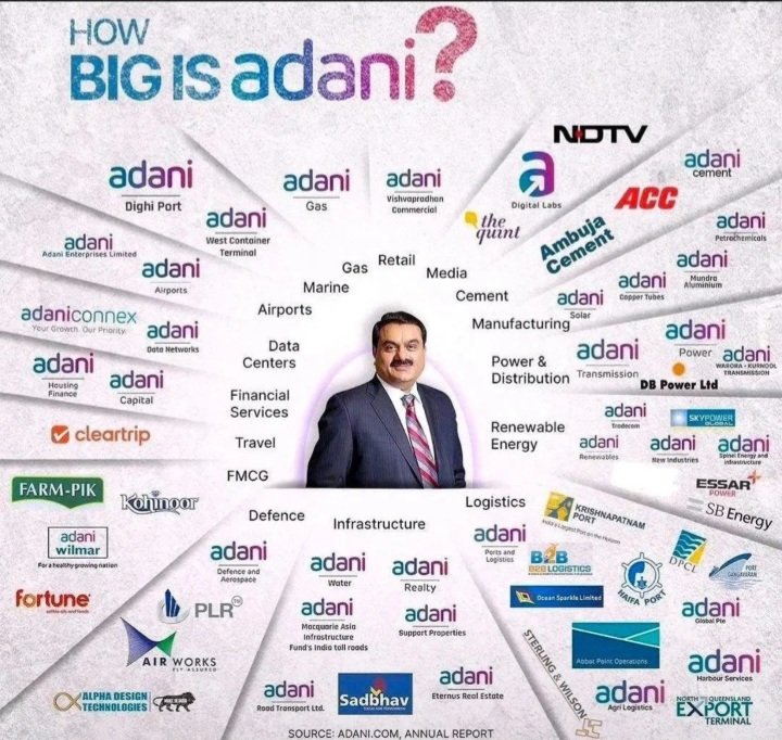 VivekGo10909573's tweet image. How can adani lead to a market crash.. Most of his stocks are in promoter holdings.. his losses are hidden and which ends up getting paid by the govt in excuse.. if he fails the market will crash... too big to fail?
#investing #macros
