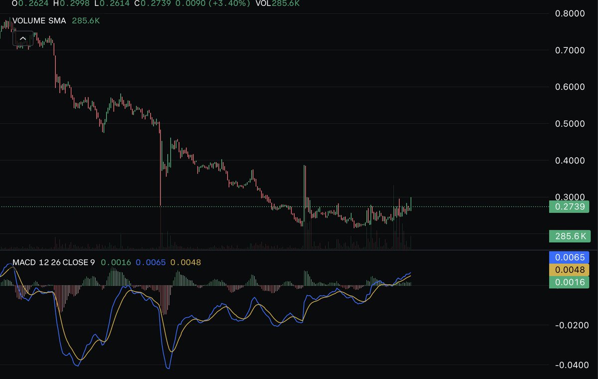 Scriptzy__'s tweet image. $ERA is looking like it wants a turn