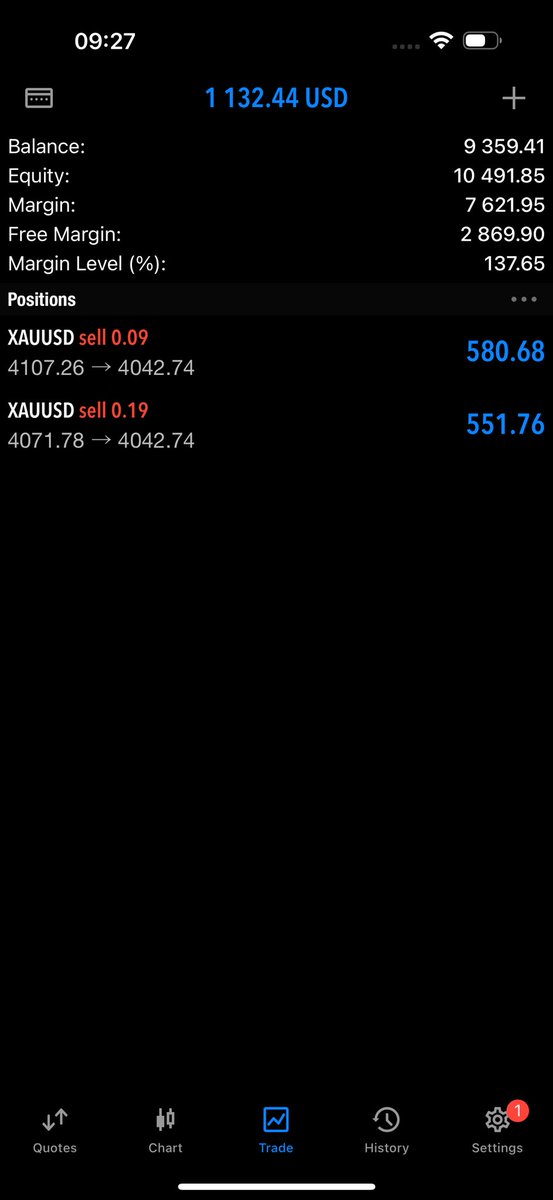 My top tier entry on XAU last week 🔥

I went from -7% of my $10k evaluation account to +6% in one trade 😂.

Stacked at specific place..

When trading with FundedNext no rush no panic😇💜..