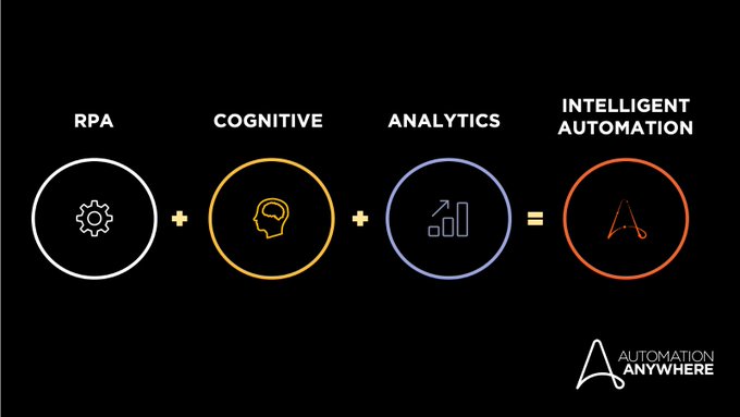 CeoAwareness's tweet image. Although machines will gradually become more powerful, humans will actually be even more essential, since technology will act as an integrator and not as a replacement for skills needed.

By @antgrasso on @Medium bit.ly/2B5fzTb #RPA #AI #IntelligentAutomation