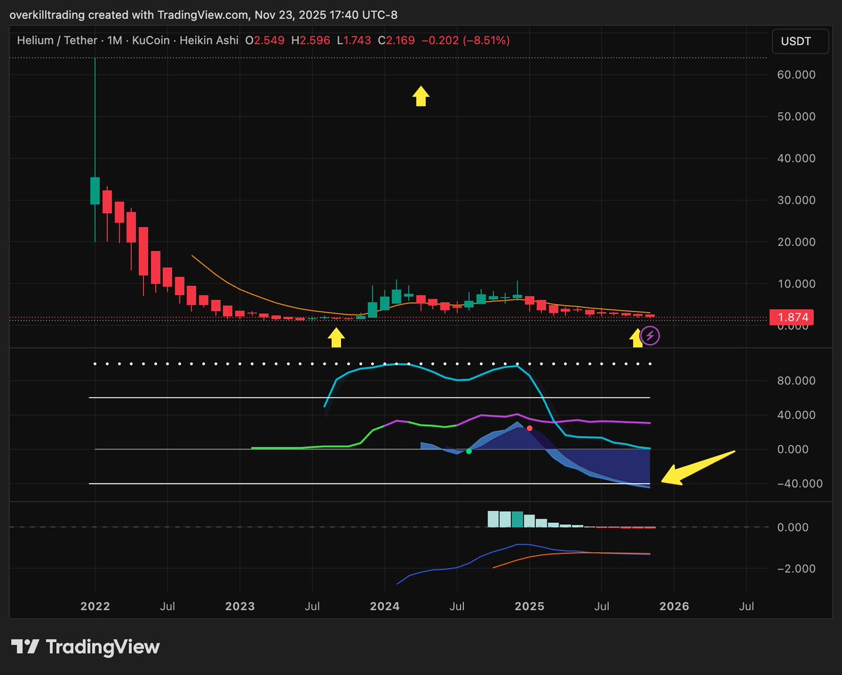 Overkill Trading tweet media