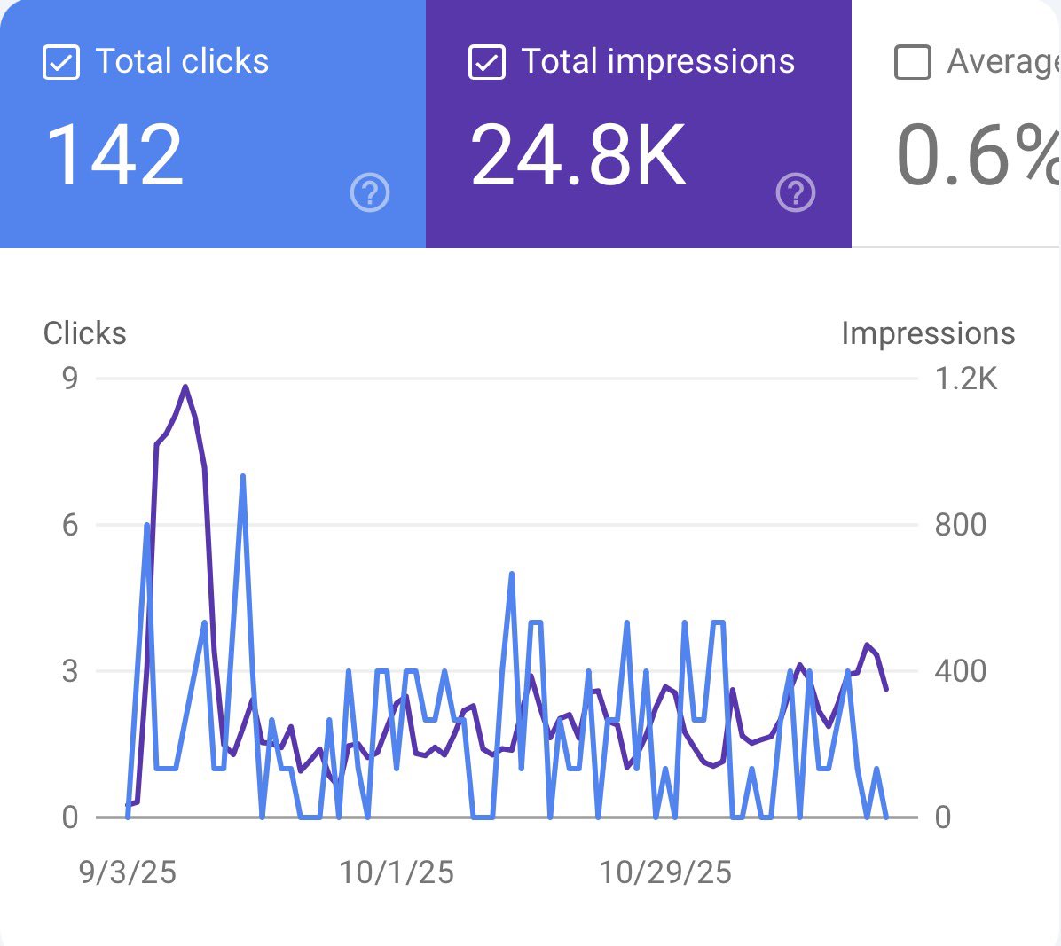 Theo The Marketer tweet media