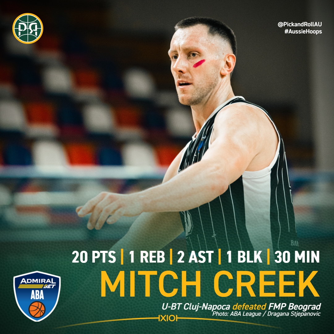 PickandRollAU's tweet image. Mitch Creek delivered 20 points as Cluj held of FMP 104-98 in the ABA League🔥
Cluj are now in outright second place in Group A with a 5-2 record.
#AussieHoops