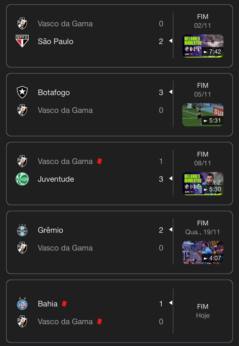 Pesgrau's tweet photo. A torcida do Vasco chegou a sonhar com uma vaga para Libertadores, mas depois de 5 derrotas seguidas, acordou para realidade lutando contra o rebaixamento mais uma vez…👀

Nesses 5 jogos, sofreu 11 gols e marcou apenas 1. https://t.co/kEQujQIQpL