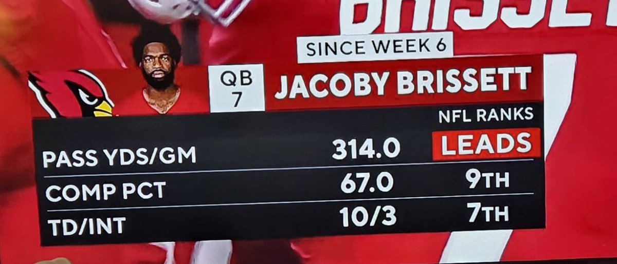 chuckh3's tweet image. Jacoby Brissett, since Week 6, has been playing at a top-10 level.

Hope the defense can do their part today.