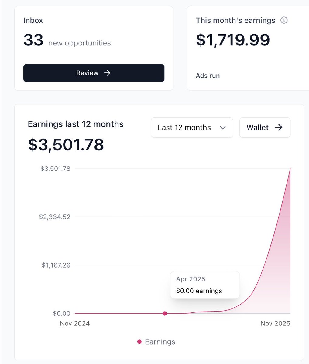 2 months ago... i had ZERO newsletters

Now, I have 2 publications
1000+ subscribers
$3500 in revenue

All thanks to <a href="/beehiiv/">beehiiv 🐝</a> and X

Testament to how much your life can change if you set your mind to it &amp; put the effort in

This Thanksgiving, I am grateful for my dedication 🙏🏼