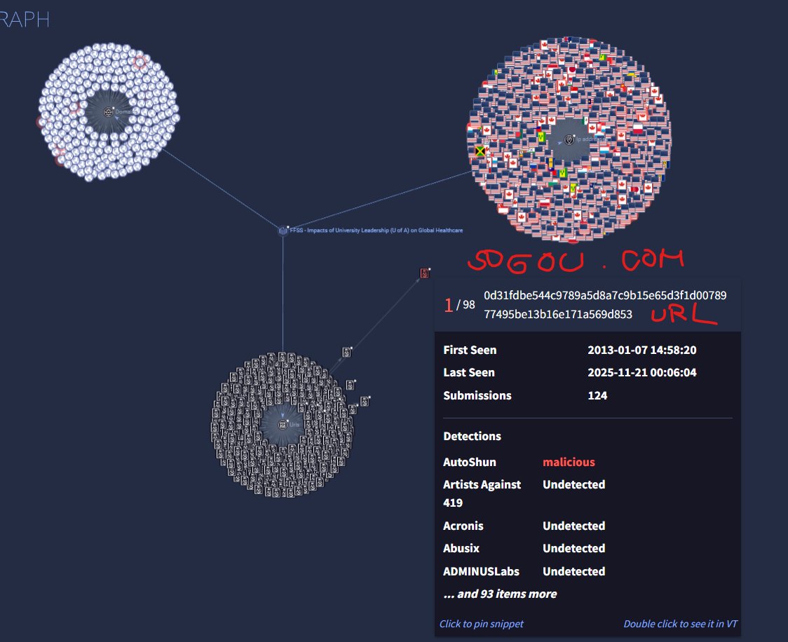 <a href="/medsci_yb3r/">White Coat Black Cat</a> <a href="/skocherhan/">ܛܔܔܔܛܔܛܔܛ</a> <a href="/KulinskiArkadi/">Axel_jg</a> a quick flashback to otx.alienvault.com/pulse/68f5d903… >graph virustotal.com/graph/embed/g2… contains url virustotal.com/gui/url/0d31fd…  #sogou virustotal.com/gui/domain/sog…
also found in memory of WU SysWOW64 files 2024-09-11 >zipped here> virustotal.com/gui/file/5b77e…😕