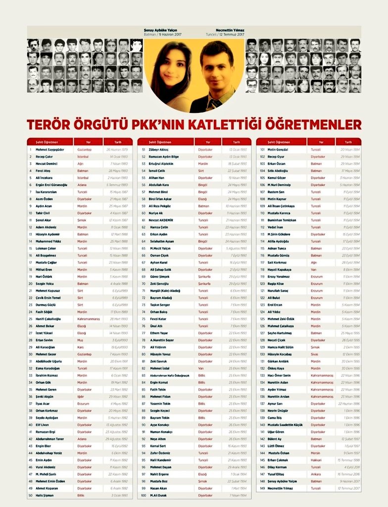 TRogretmen's tweet image. Bebek katili,terörist başı Abdullah Öcalan ve alçak terör örgütü Pkk tarafından şehit edilen öğretmenlerimiz...

&quot;Ruhlarımız buluşur ancak Tanrıdağı&apos;nda&quot;
H.Nihal Atsız

Bıraktığınız emanete sımsıkı sarılıp sizleri hiçbir zaman unutmayacak ve unutturmayacağız. Cehle karşı açılan…