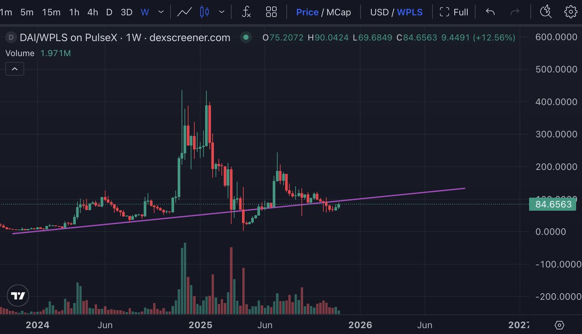 This may be an important trend line for $pDAI versus $PLS. Once we cross over top and retest this line as support, it's game over imo 🏴‍☠️

Strongest community on PulseChain is buying and holding "literal garbage" as stated by our founder Richard Heart, but what if:

 One man's