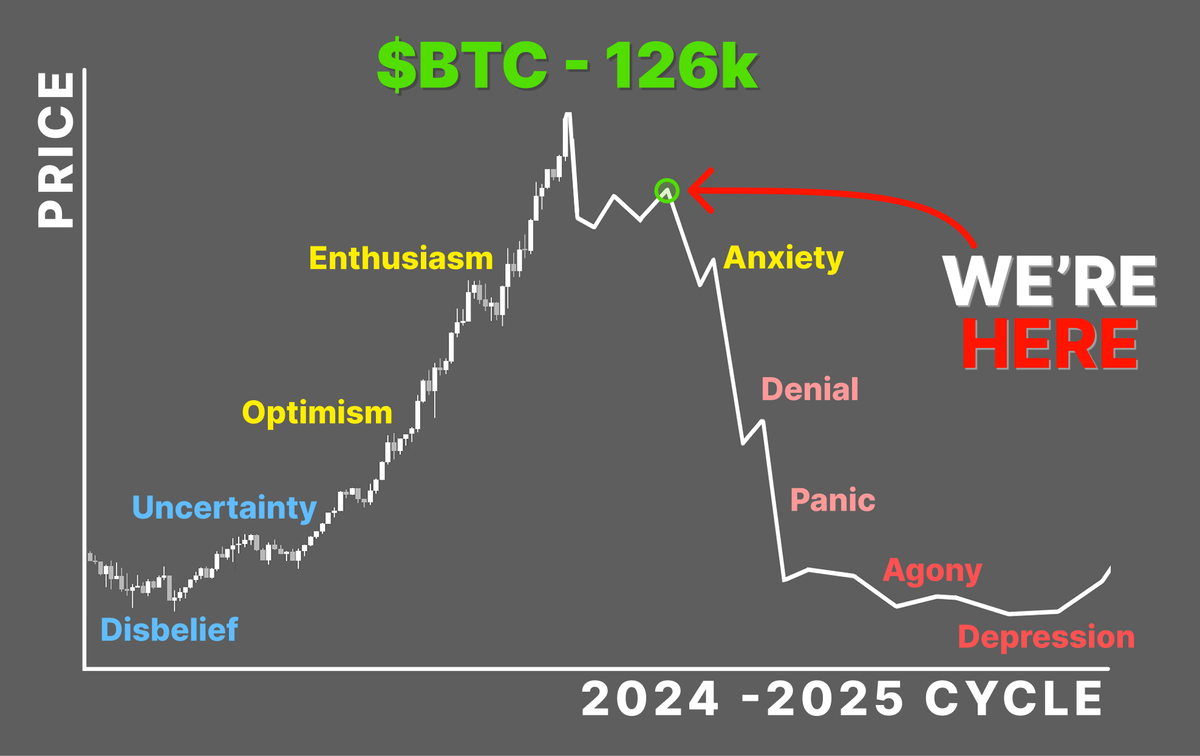 0xklarck's tweet image. 🚨2025 - FINAL BULL RUN IN CRYPTO HISTORY

Massive bubbles and quantum tech could break crypto

Your last chance to sell at top or lose it all…

Here&apos;s future of crypto and what you should do now🧵👇