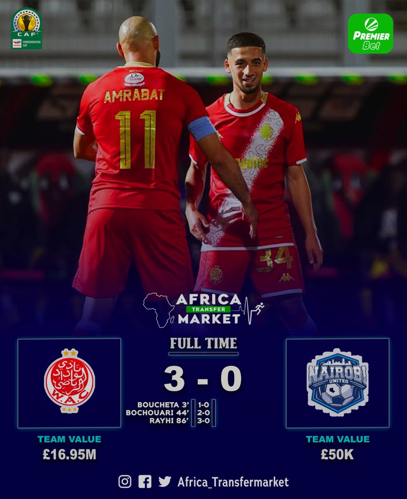 FT: Wydad AC 3 vs 0 Nairobi United

Powered by @premierbettz 

#africatransfermarket #africatransfermarketchallenge #africa #africatransfer #africaupdate #africatransfersnews #africanfootball #cafcc #cafconfederationcup