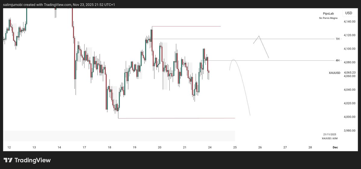 PipsLab_'s tweet image. It&apos;s another week again!

What I&apos;m looking out for against this week on GBPUSD and XAUUSD

NFA.