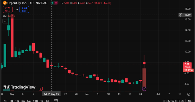 Krishna69199033's tweet image. 🧟👌🕑🐙
Adopting @afcten&apos;s market timing, I easily pocketed $39,800 in two days!
FinancialAnalysis InvestmentAdvisory 
#MortgageRates💞 $TSLA #CreditScore⏺ $LLY #IncomeTaxes🌕 $JNJ #BusinessLoans💓 $BYND