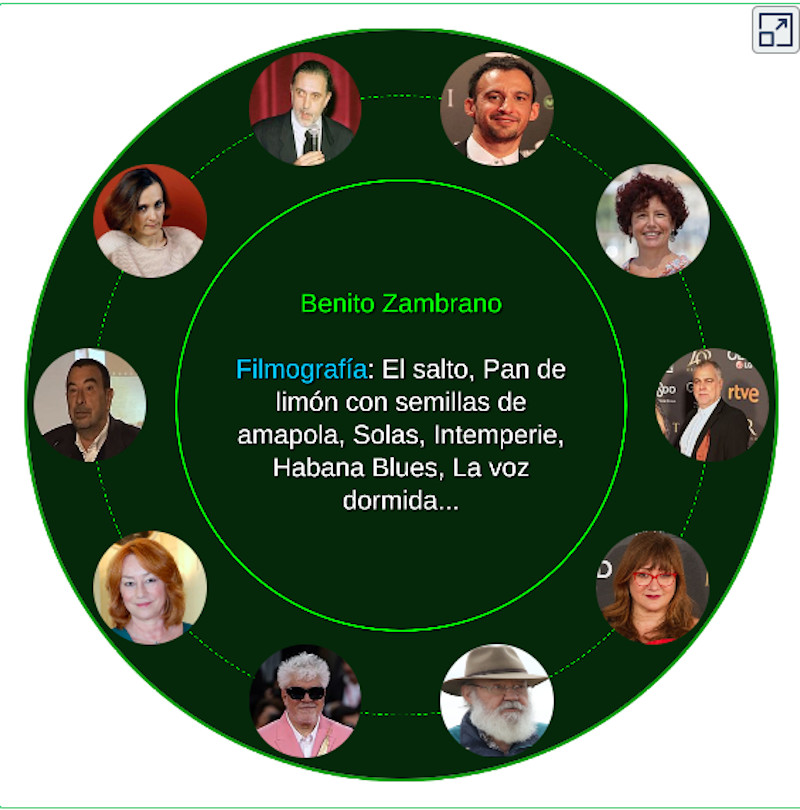 jasalgueiro's tweet image. DescartesJS es &quot;de cine&quot;.
Descartes es una potente herramienta de autor multipropósito que permite desarrollar objetos educativos interactivos en cualquier área de conocimiento. ¡Ahora #cine!
#REDDescartes #DescartesJS #ODS #ODS4
goo.su/z7Z6K
