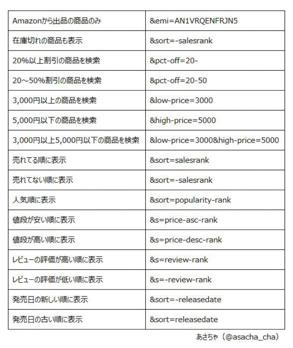 あさちゃ (@asacha_cha) / Posts / X