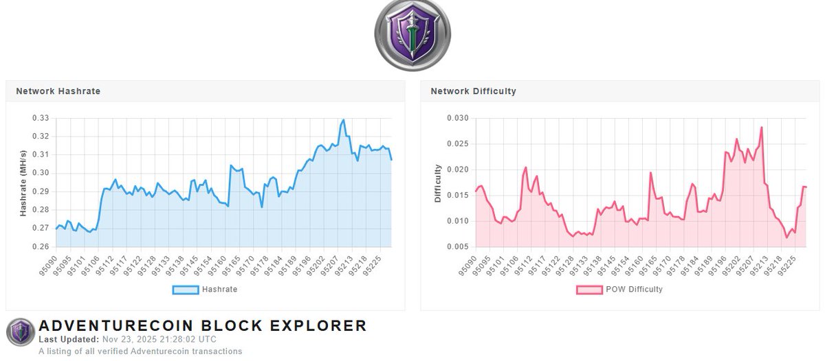 AdventureCoin (ADVC) tweet media