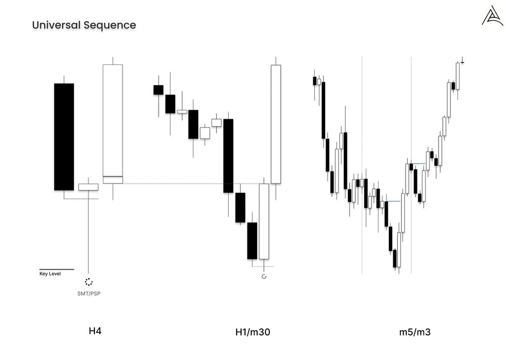 Magic__trader_'s tweet image. This is all you ever need 

Credit:@aleee_740