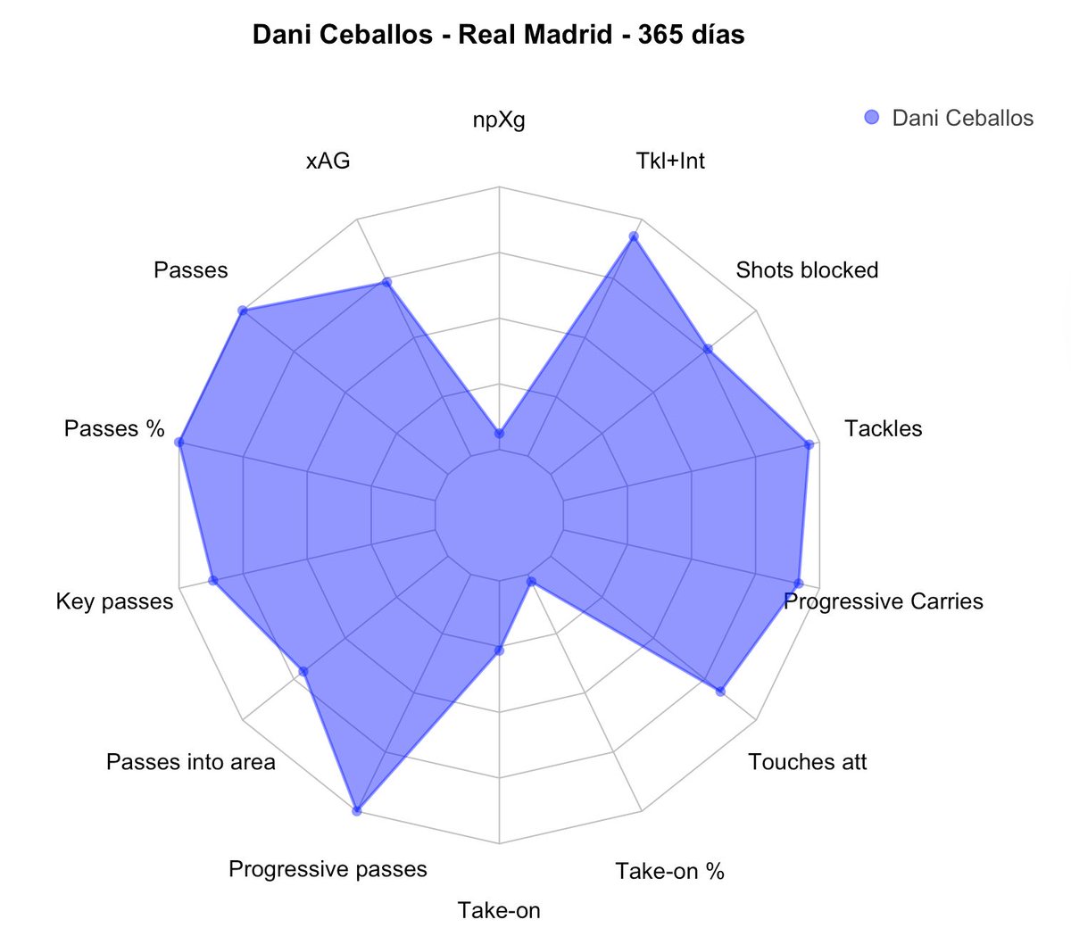 ML Chart tweet media