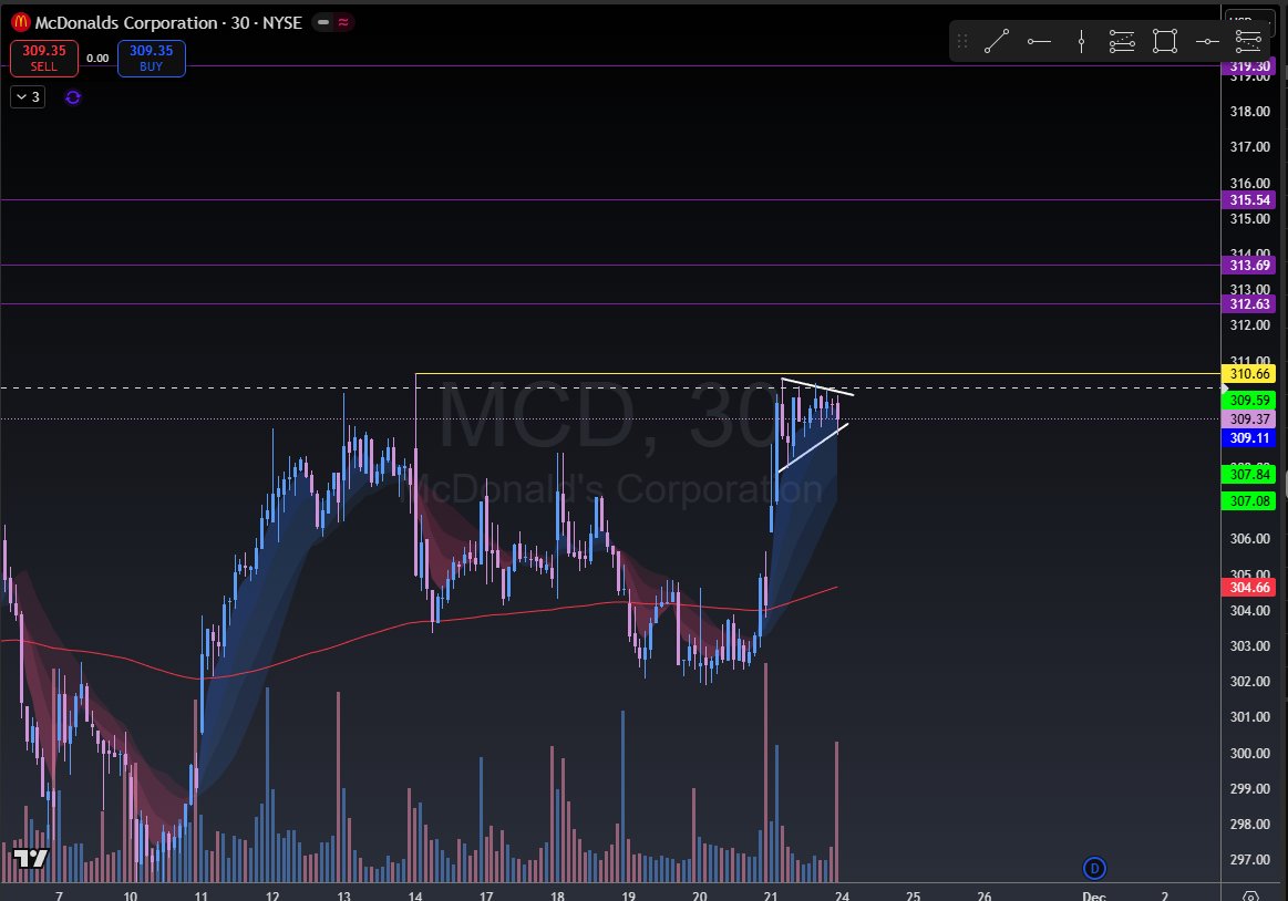 XTradeLogicX's tweet image. Tomorrow, trading continuation to the downside looks like the game plan right now. Not too many wedges, but we do have some decent charts.  

$AMD puts under 195 (for the gap fill) 
$MSFT puts under 468.28 (also a gap below) 
$TSLA puts under 382.80 (small gap below, as well as a…