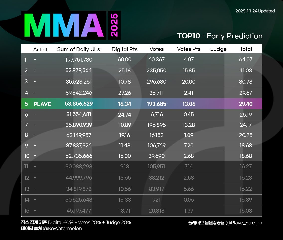 MMA 2025 안내 이미지