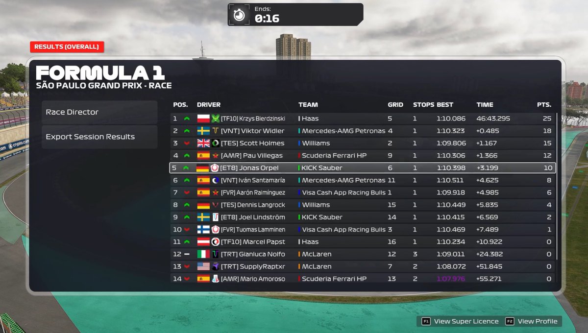 CTC 🇧🇷

Q: P6 was a good lap .5 was in but had small mistakes 

R: P5 good Pace, good Race = Happy with Result 👍🏻