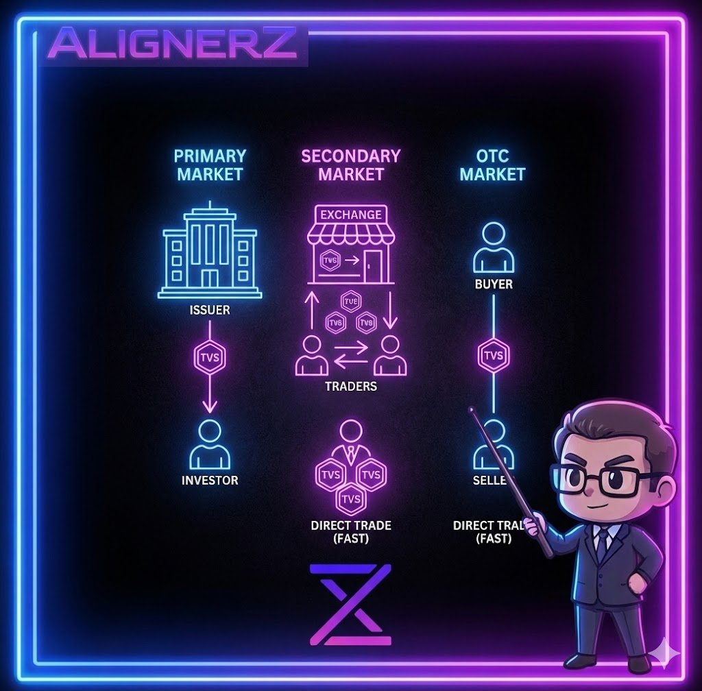 Dr_WoppieT's tweet image. Chapter 4: Trading TVS with Bond Mechanics in Mind

“How does bond trading work, and why is this crucial for trading an ERC-721 TVS?”

In the previous chapters, we discussed the parallels between bonds and TVS. This approach made it clear that we shouldn’t treat a TVS as a…