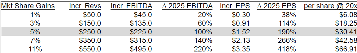 Choice Equities tweet media