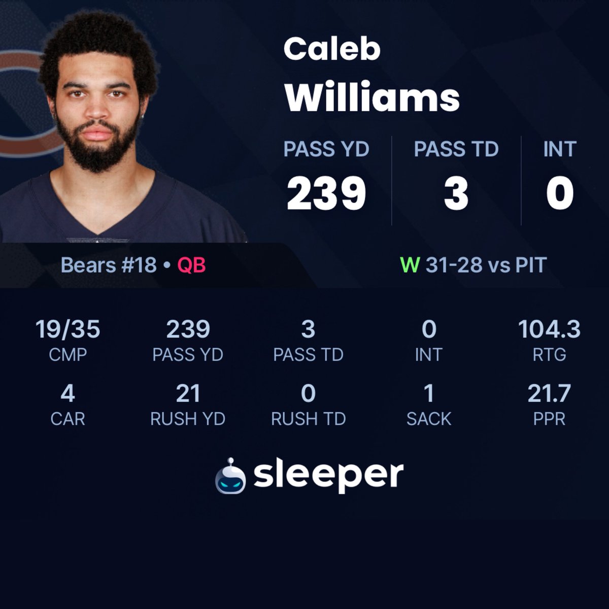 bearszn's tweet image. Chicago Bears QB Caleb Williams vs the Steelers: 

🐻239 Passing Yards 
🐻3 Passing TDs 
🐻104.3 Passer Rating 

How are we feeling about Caleb’s performance? 👀
