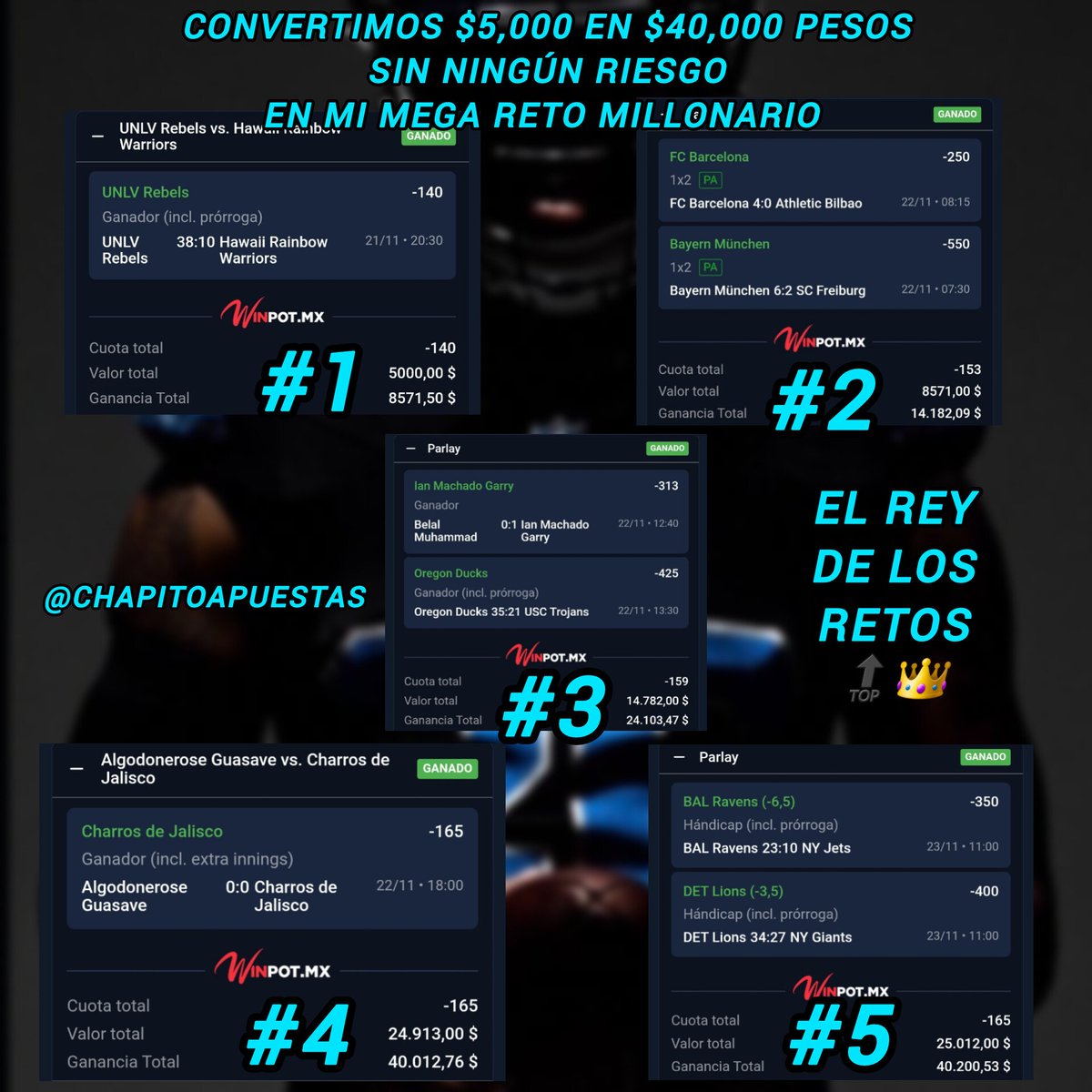 SE PRENDIÓ EL CERRO 🔥🔥🔥 !!!

BRUTAL, BRUTAL, BRUTAL lo que estamos haciendo en mi MEGA RETO MILLONARIO GRATUITO 🔥🔝!! 

Paso 1✅️
Paso 2✅️
Paso 3✅️
Paso 4✅️
Corte de Caja 💰
Paso 5✅️

Convertimos $5,000 pesitos en $40,000 pesos 🤯🤯 !!

Pero lo Mejor de todo es que