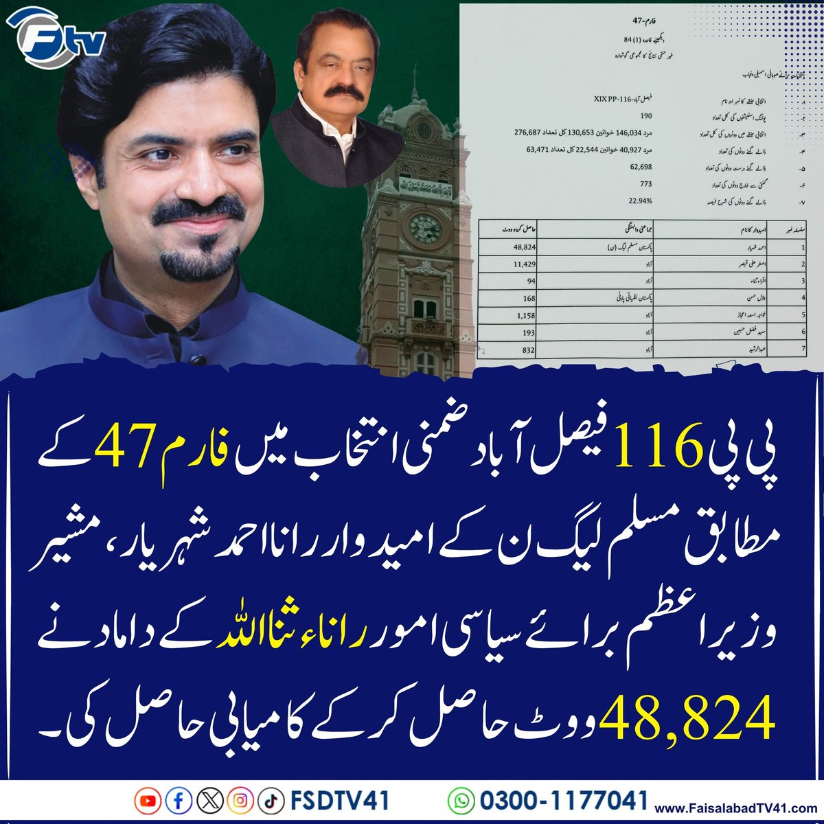 FSDTv41's tweet image. مکمل نتیجہ پی پی 116 مسلم لیگ ن کی فتح 

پی پی 116 فیصل آباد ضمنی انتخاب میں فارم 47 کے مطابق مسلم لیگ ن کے امیدوار رانا احمد شہریار، مشیر وزیراعظم برائے سیاسی امور رانا ثناءاللہ کے داماد نے 48,824 ووٹ حاصل کرکے کامیابی حاصل کی
#PP116 #Faisalabad #ElectionResult #PMLN #ByElection