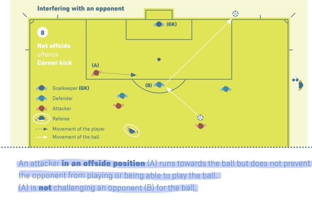 ruaraidh1985's tweet image. Per IFAB guidelines this season :

&quot;An attacker in an offside position who runs towards the ball but DOES NOT prevent the opponent from playing, or being able to play the ball&quot; - NOT OFFSIDE. 

Clear as day, absolutely nailed on, NOT OFFSIDE.