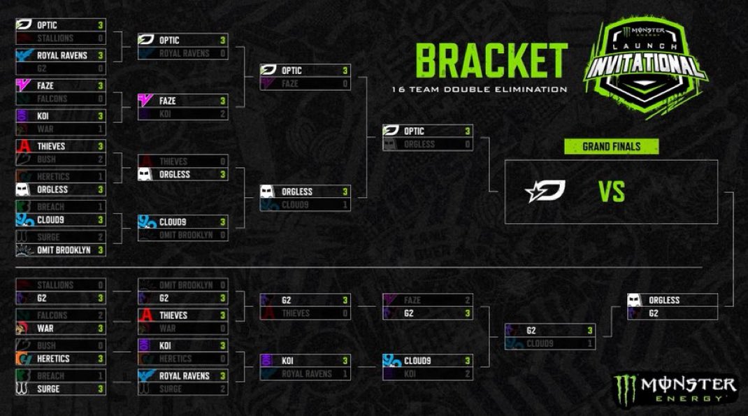 intelCDL's tweet image. Three remain…

— OpTic
— G2
— Orgless (Gentlemates)