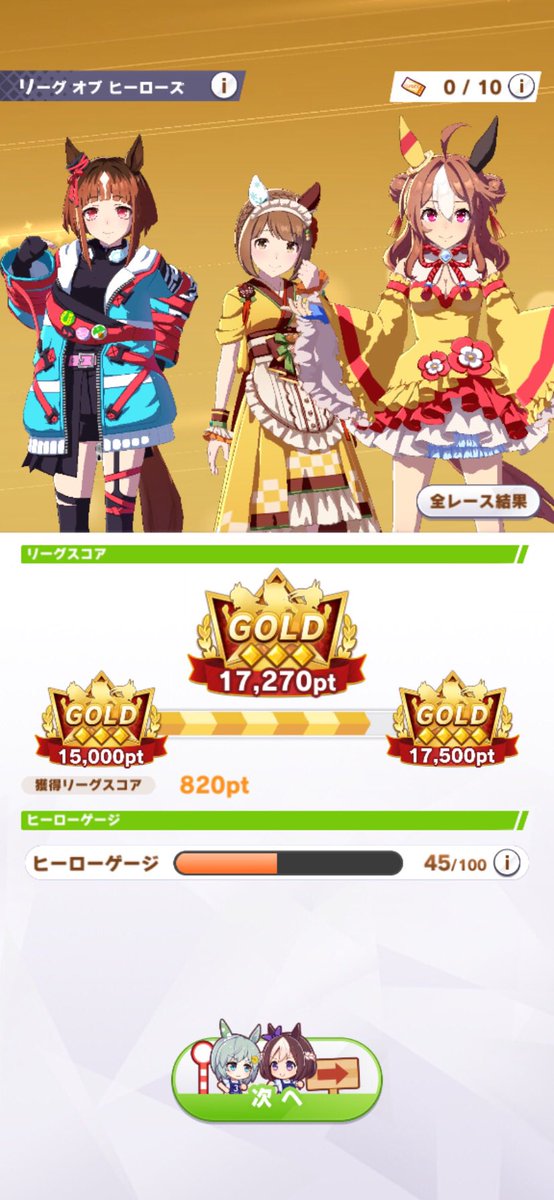 おはようございます🌥️
LOH 3日目少しずつ勝てなくなってきてますが頑張ってくれてます(*^^*)
自分事ですが、昨日から体調崩してしまったので今日は安静にしようと思います！

皆さんは体調崩さないように良い1日にしてくださいね✨

#ウマ娘