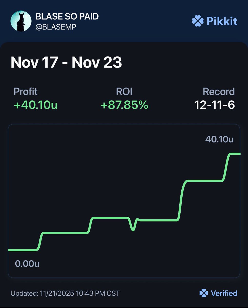 Correlation 6 man 🤩

Lock these in if they cash join our 100% free discord
👇👇👇
discord.gg/xgsUvbSw2n

#PrizePicks #PrizePicksNBA #prizepickswinning #prizepickslocks #prizepickstoday #sportsbets #sportsbet #prizepicks #underdog #sleeper #fanduel #fanduellineups