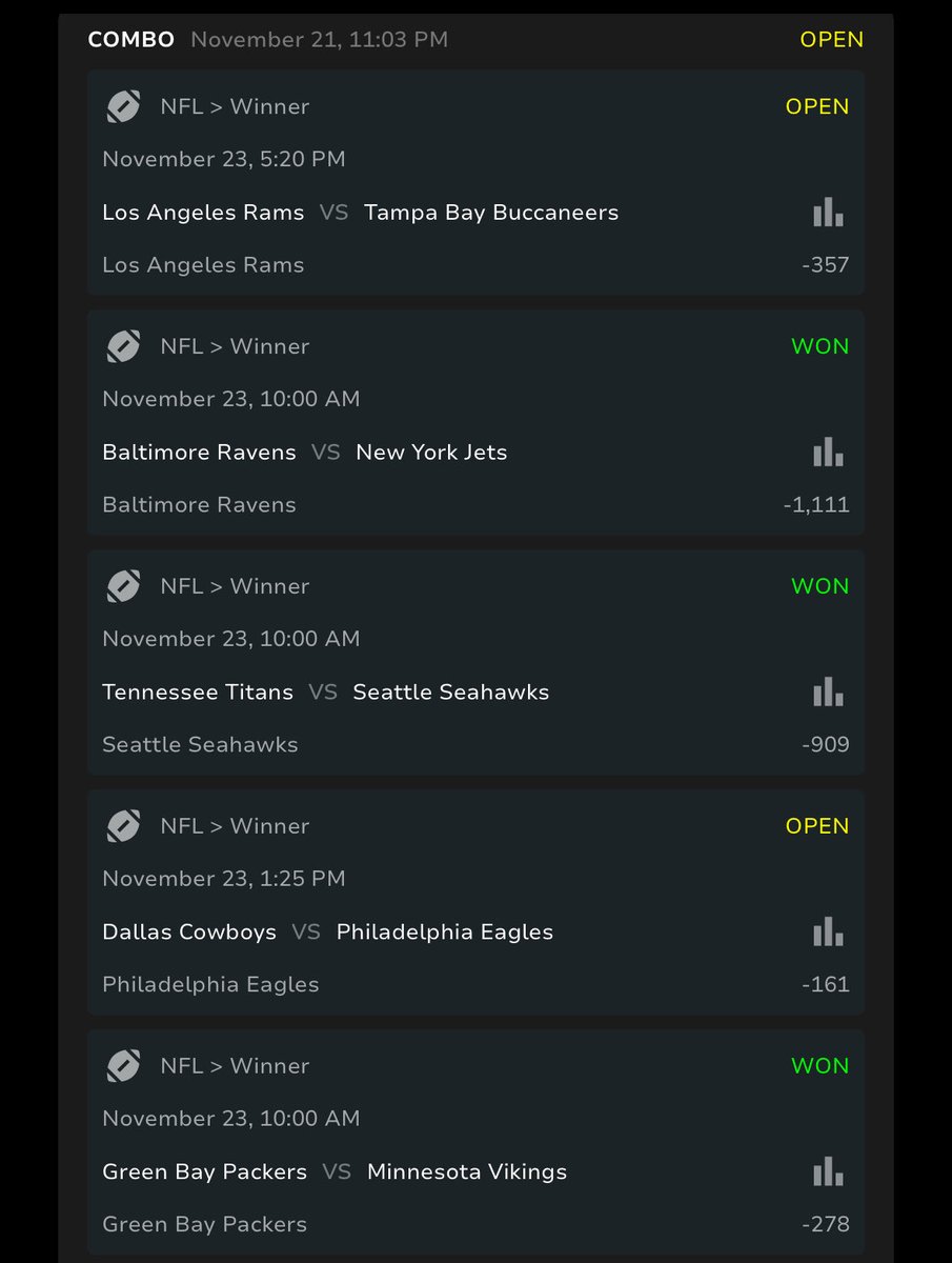 Shindig0x420's tweet image. Insane potential win for betting on zero upsets. Let’s see how the rest of this parley plays out over the next 36 hours. 6 of 9 ✅ @coqbook $COQ $AVAX