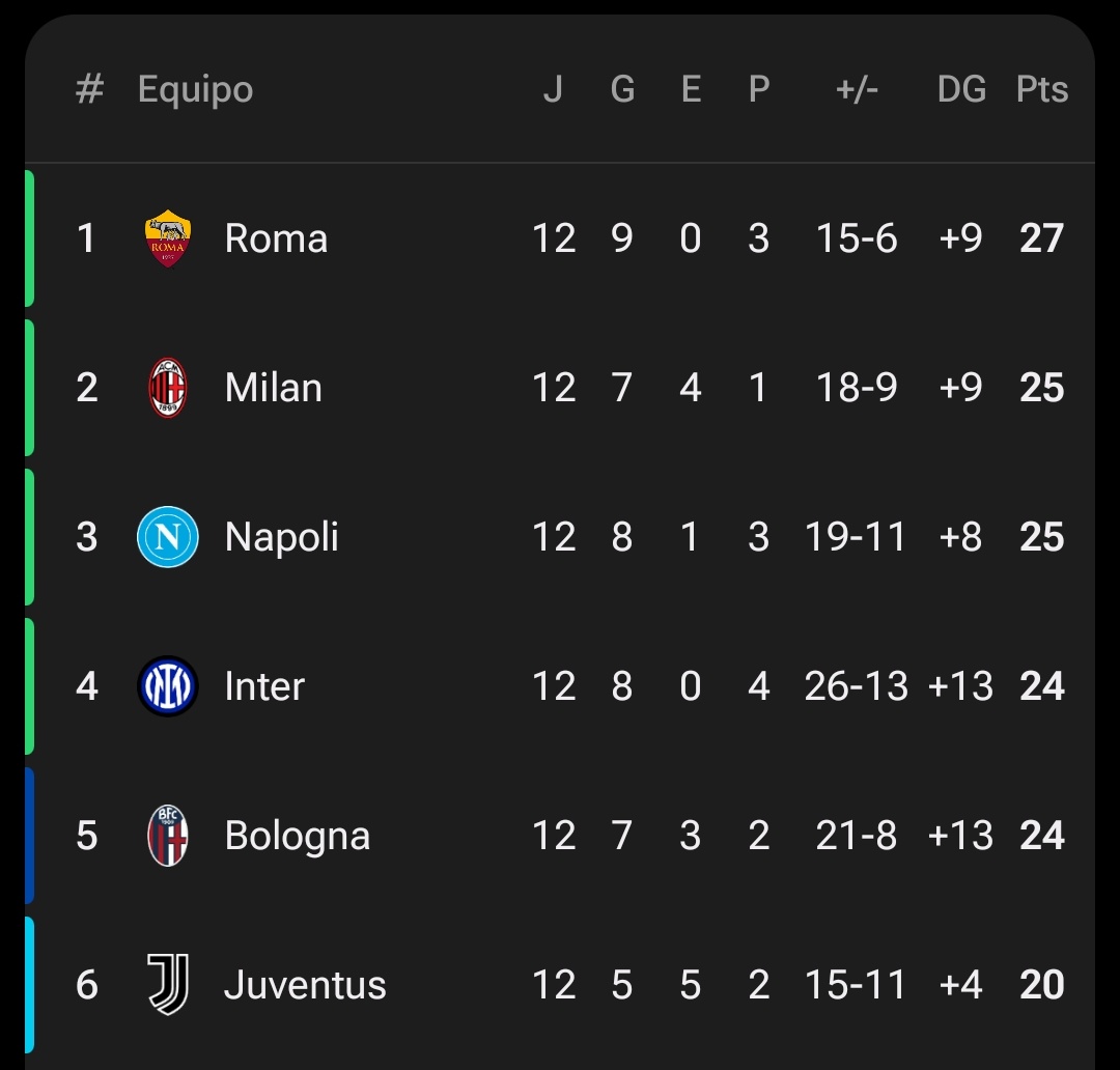 solo podes darle like a este tweet si tu equipo es el ÚNICO puntero de la serie A