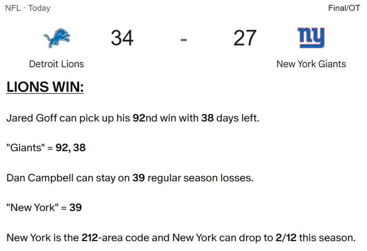 Decoding_Oz's tweet image. Jared Goff picked up his 92nd win with 38 days left.

&quot;Giants&quot; = 92, 38

Dan Campbell stayed on 39 regular season losses.

&quot;New York&quot; = 39

New York is the 212-area code, and New York dropped to 2/12 for the season.