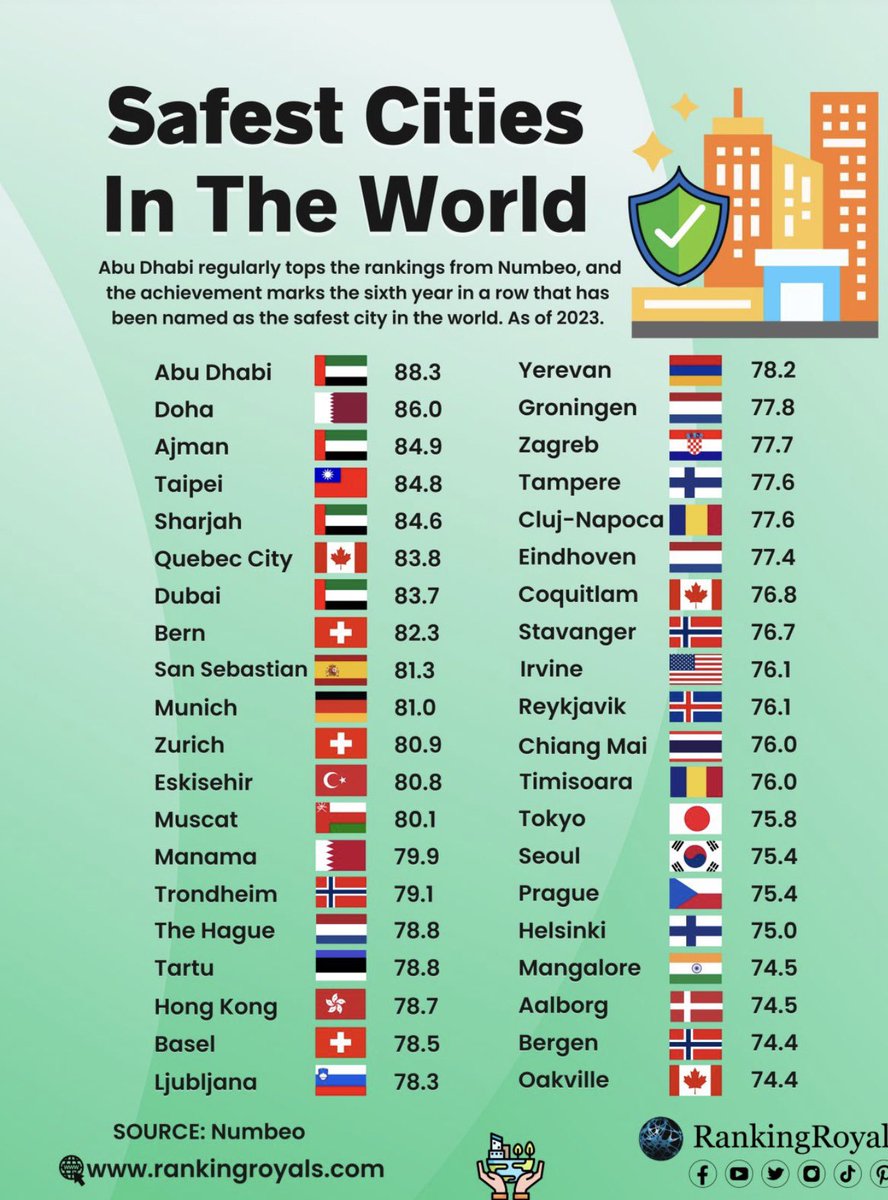 Escotet's tweet image. 