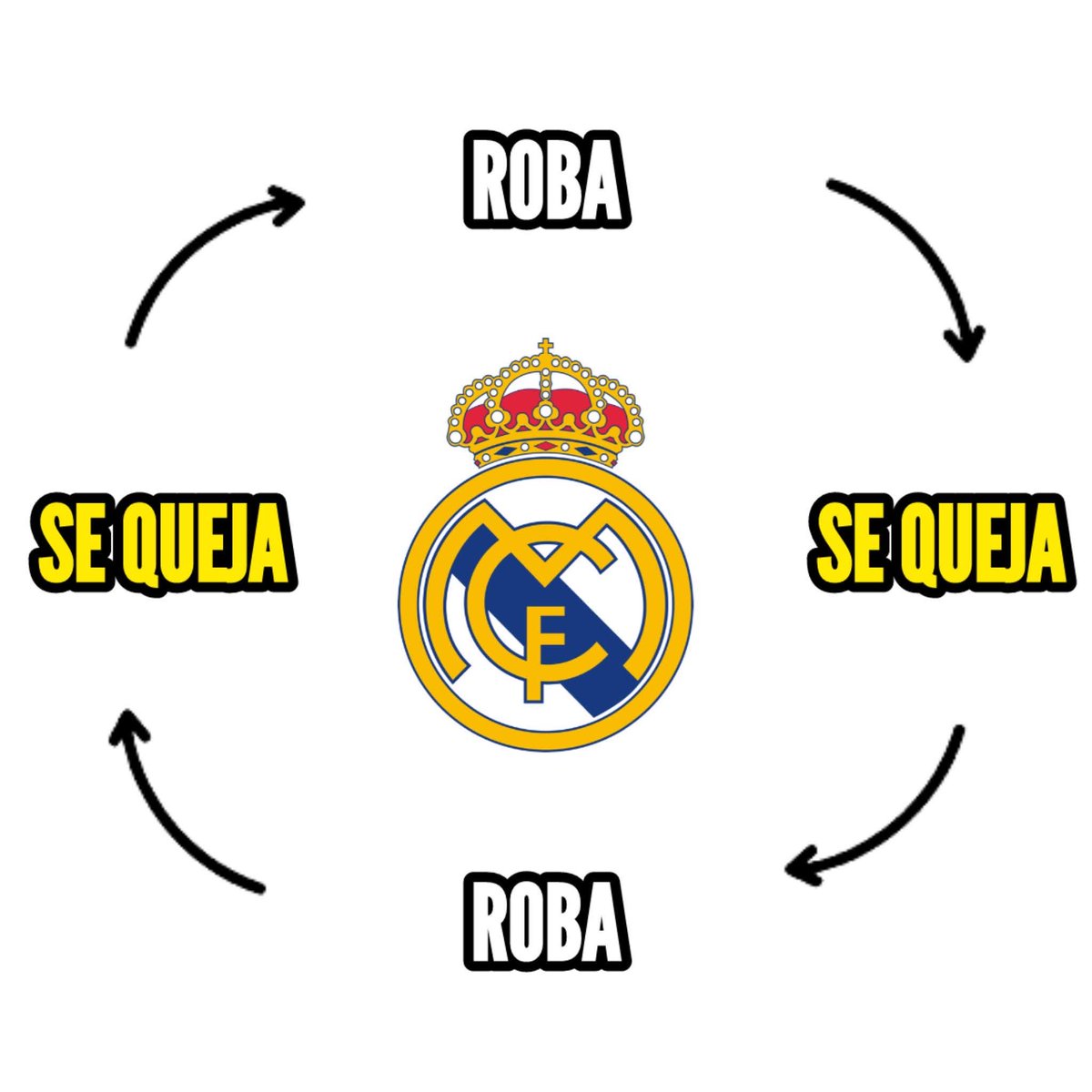 last26369's tweet photo. @ArchivoVAR Pero cuando un jugador que no sea del Madrid hace eso , es penal y roja para los otros y ahí si es revisable , comeme los huevos https://t.co/eae9HcHNfA