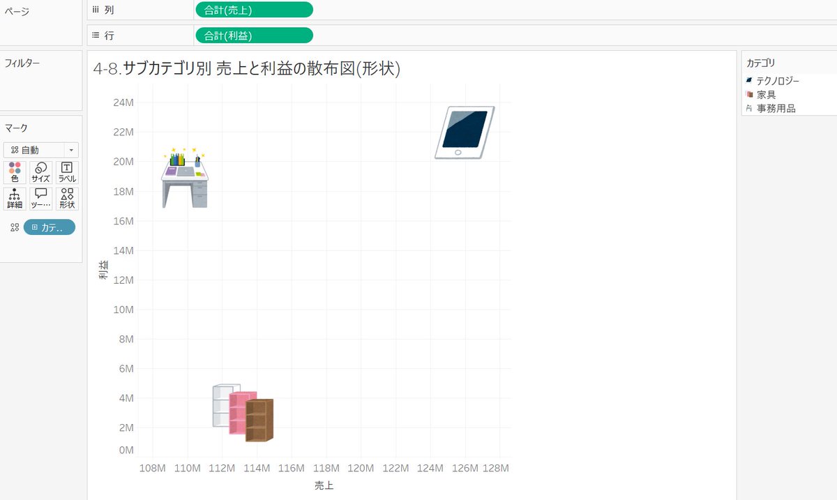 yagu_t's tweet image. 「Tableau Desktop グラフ作成トレーニング100本ノック」4-8を実施。
絵を入れるのも理解を早めるテクニックの1つですね😀 #朝活 #1日1Tableau #Tableau