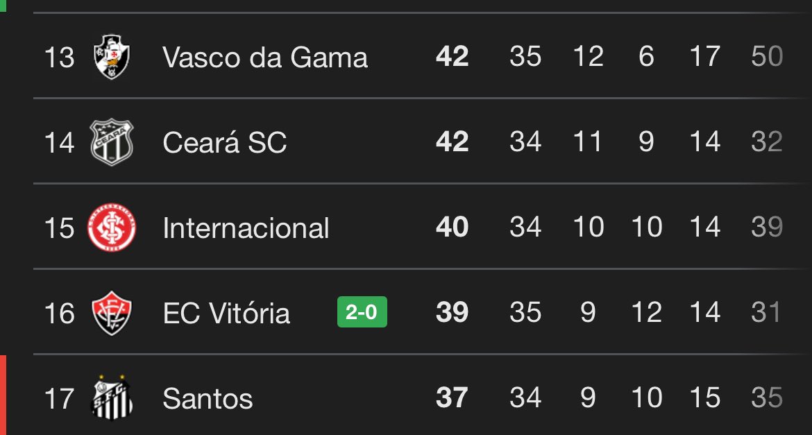 gabrielffc17's tweet image. Tem um resenha se formando aí…