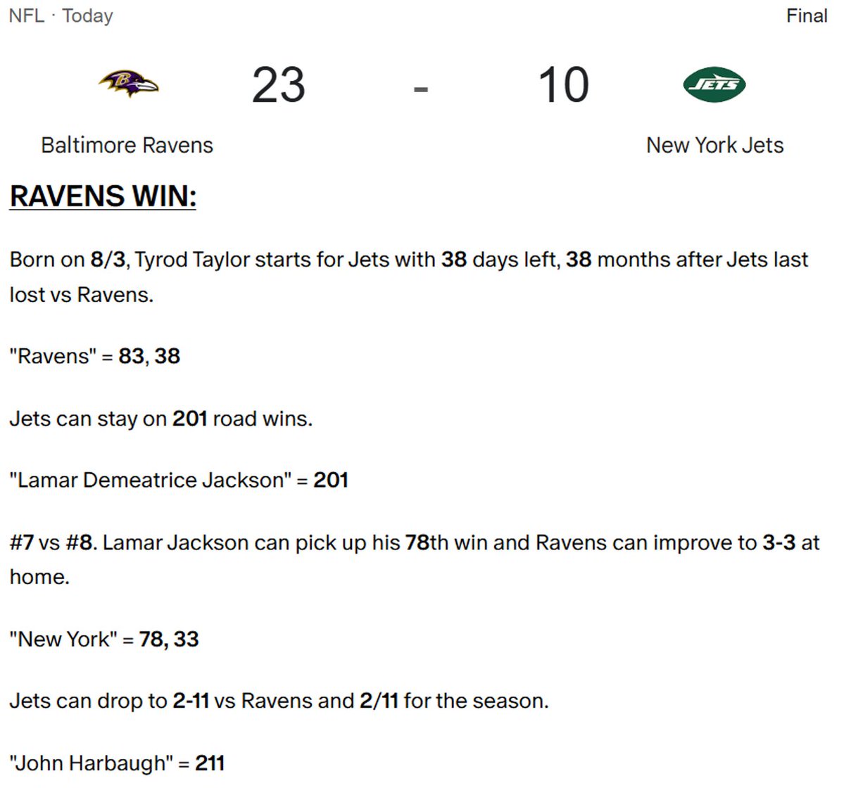 Decoding_Oz's tweet image. Jets stayed on 201 road wins.

&quot;Lamar Demeatrice Jackson&quot; = 201

Lamar picked up his 78th win and Ravens improved to 3-3 at home.

&quot;New York&quot; = 78, 33

Jets dropped to 2-11 vs Ravens and 2/11 for the season.

&quot;John Harbaugh&quot; = 211