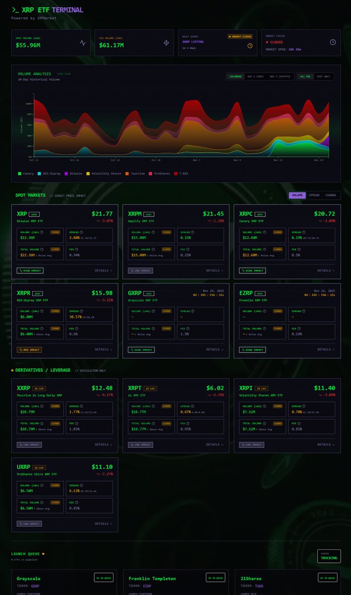 ChadSteingraber's tweet image. YOU GUYS THIS IS 🔥🔥

BOOKMARK IT!!  XRP ETF PANEL