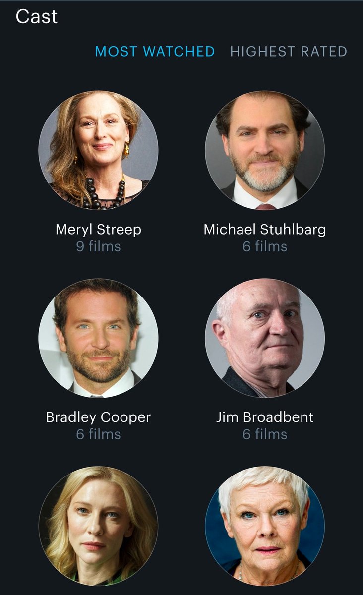 Monaldstro's tweet image. My most watched actors of 2025... so far